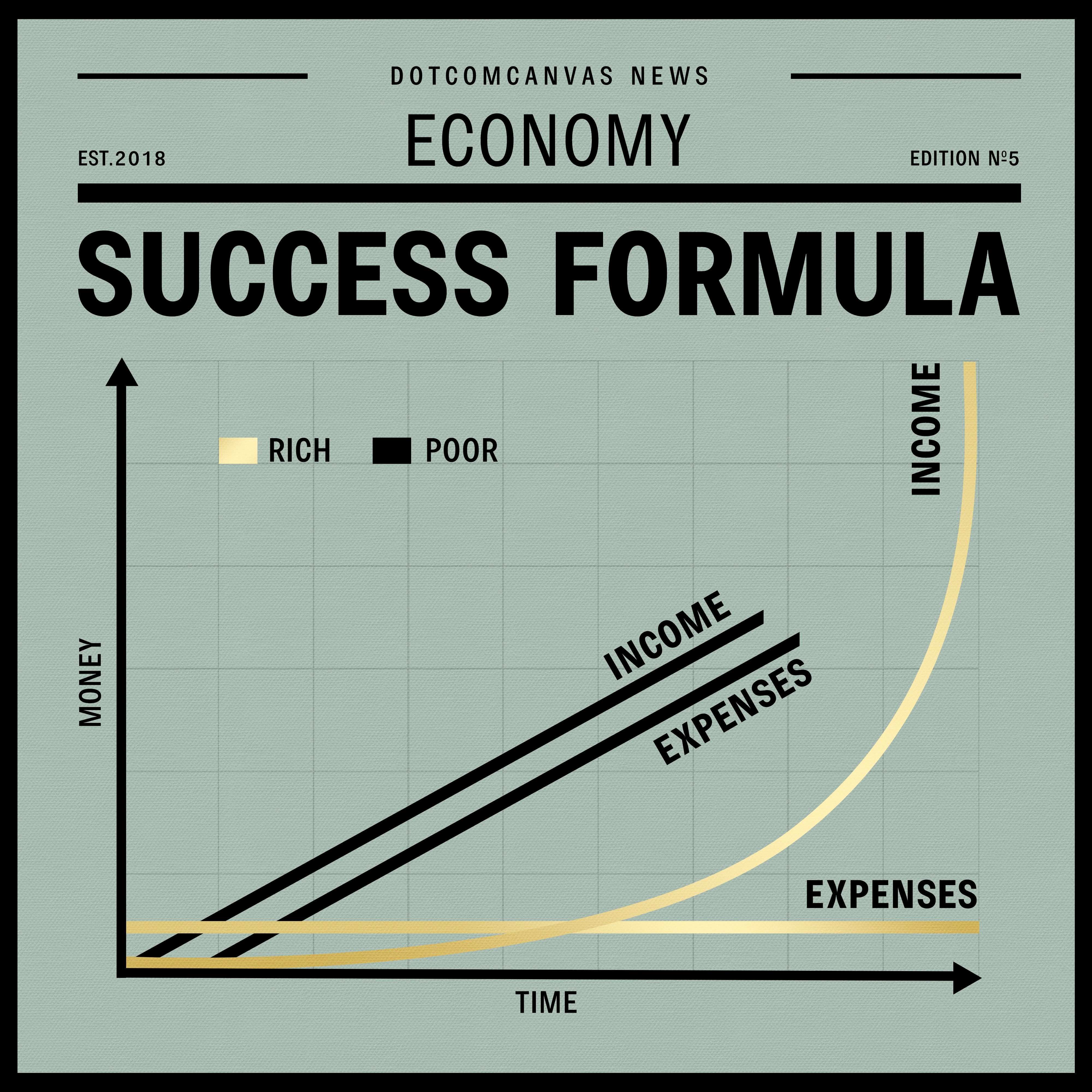 SUCCESS FORMULA| Square edition