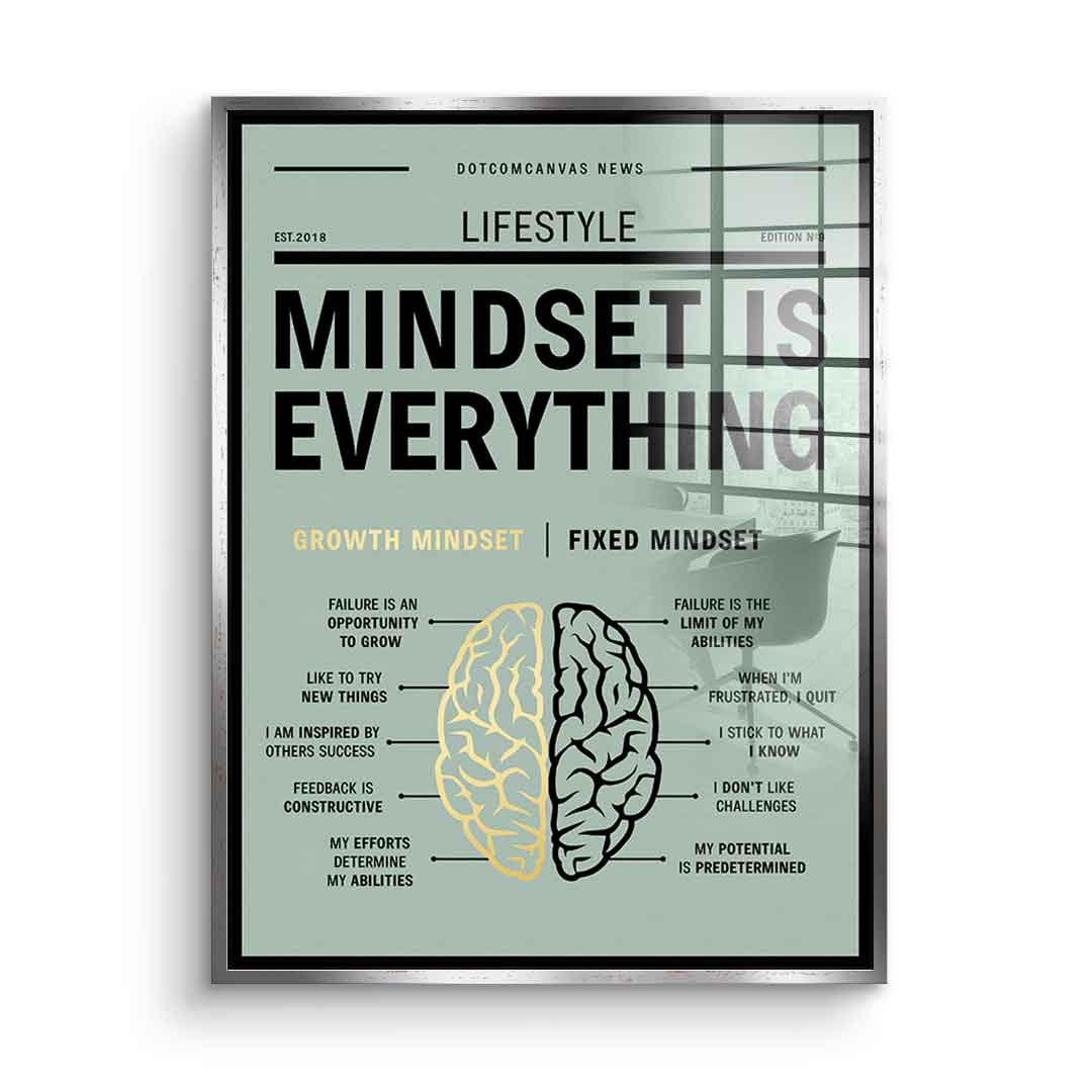 Growth mindset versus fixed mindset - acrylic glass