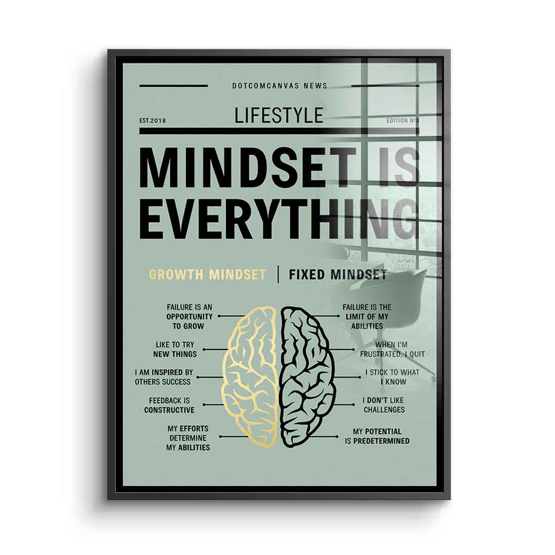 Growth mindset versus fixed mindset - acrylic glass