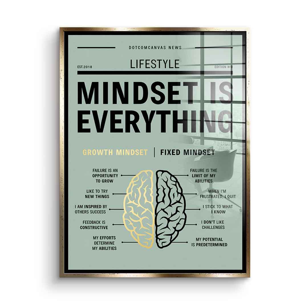 Growth mindset versus fixed mindset - acrylic glass