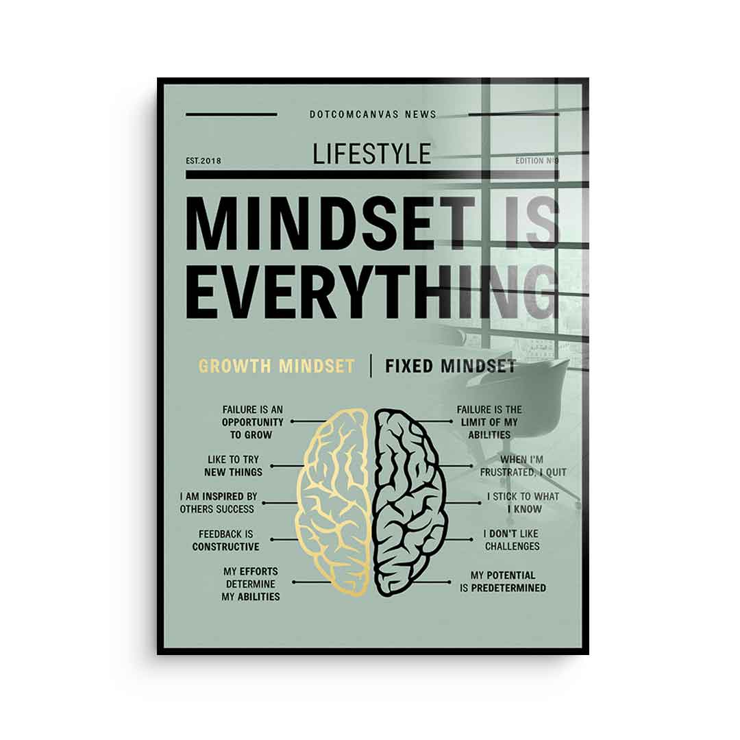 Growth mindset versus fixed mindset - acrylic glass