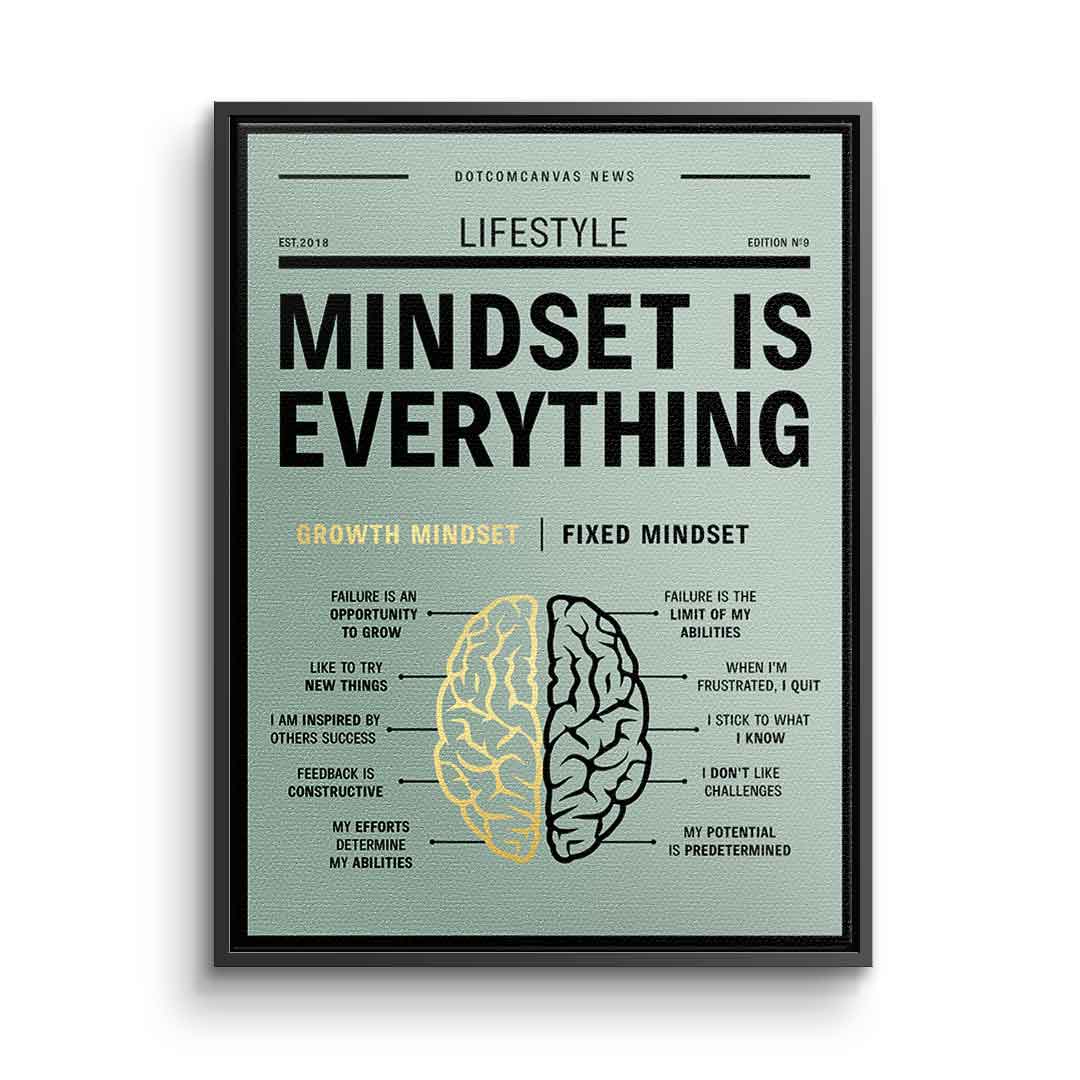 Growth mindset versus fixed mindset