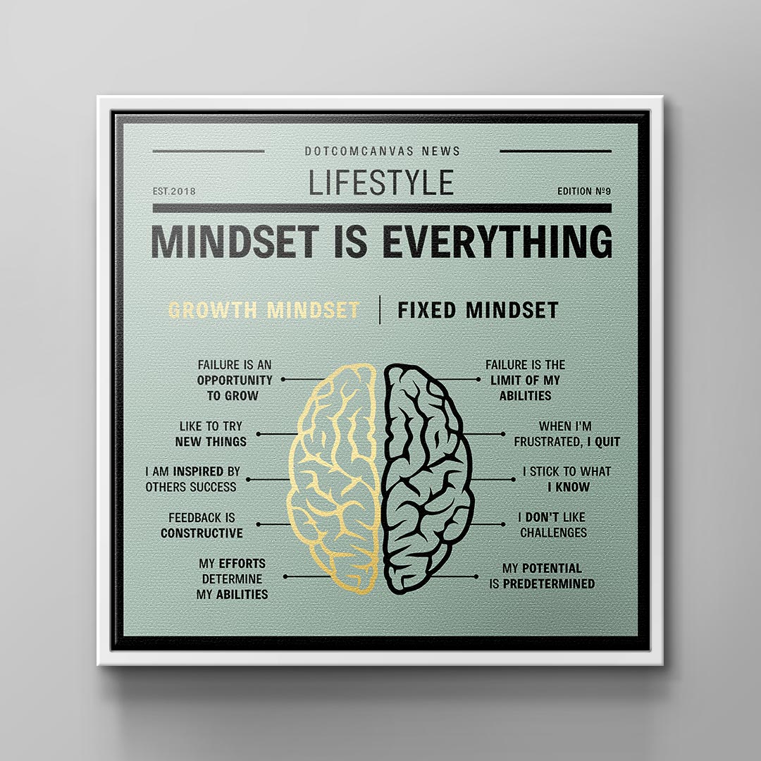 GROWTH MINDSET VS. FIXED MINDSET | Square edition