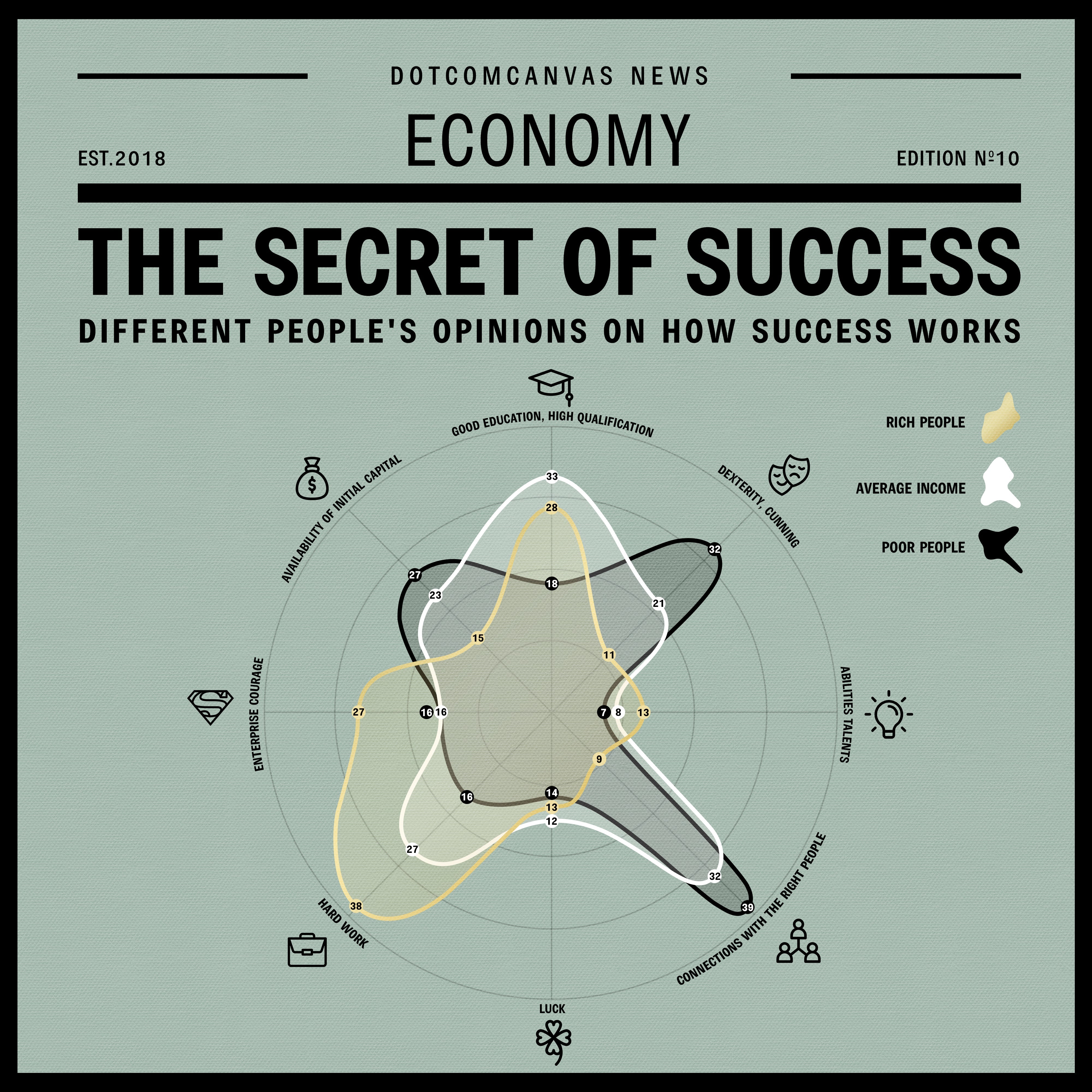 SECRET OF SUCCESS | Square edition